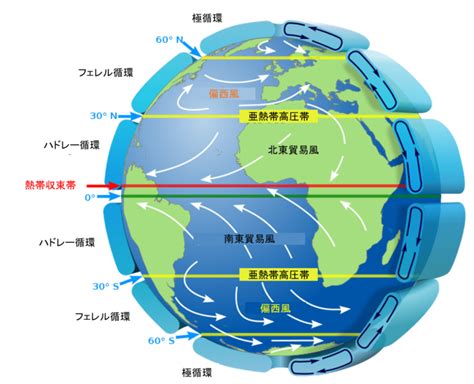 北半球 風|大気にはたらく力を読み解く――「4つの力」「3つの風」